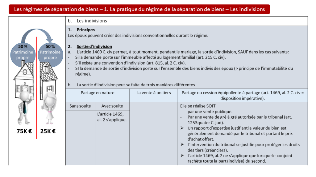 Séparation De Biens Avantages Et Inconvénients