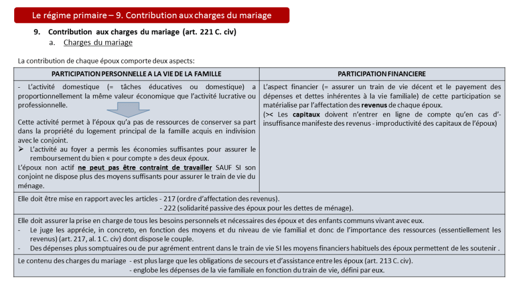 Contribution Aux Charges Du Mariage Code Civil mydeed.be