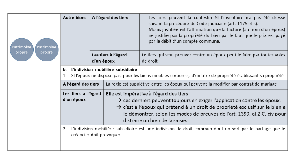 La séparation des biens pur et simple – la pratique du régime de la